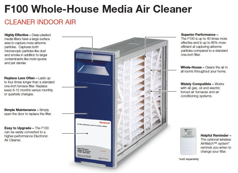 Furnace House Filters Whole